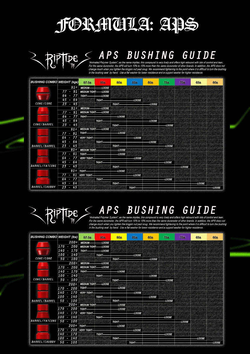 Bushing chart venom