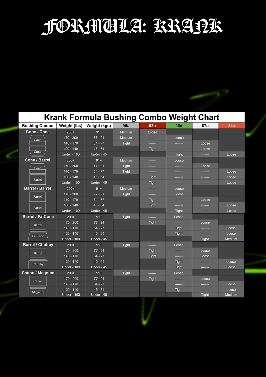 Bushing chart RIPTIDE KRANK