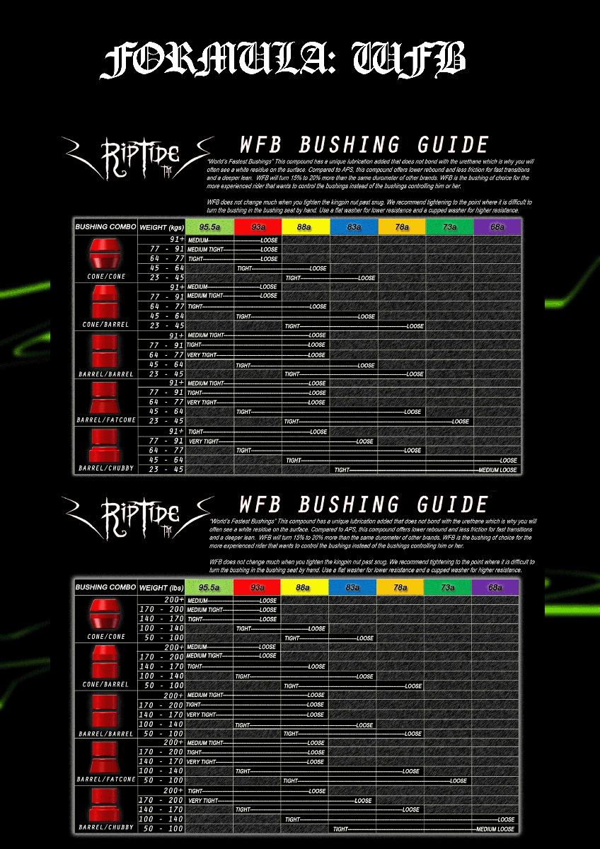 Bushing chart RIPTIDE WFB