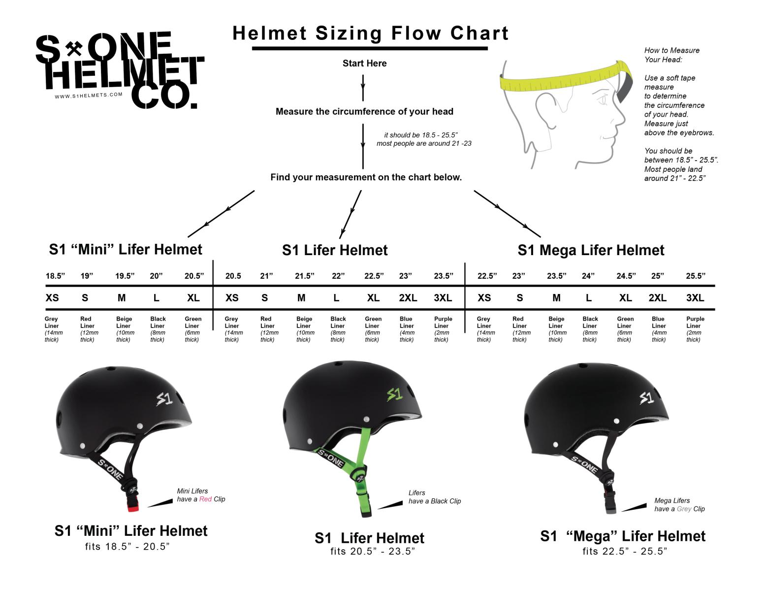 Chart s-one