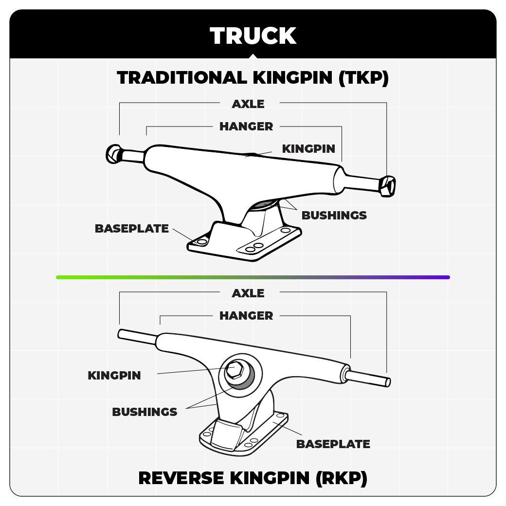 Trucks RKP/TKP